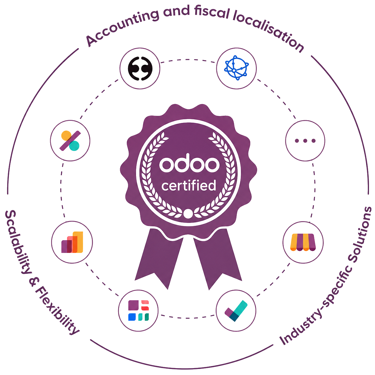 Odoo Certified Badge